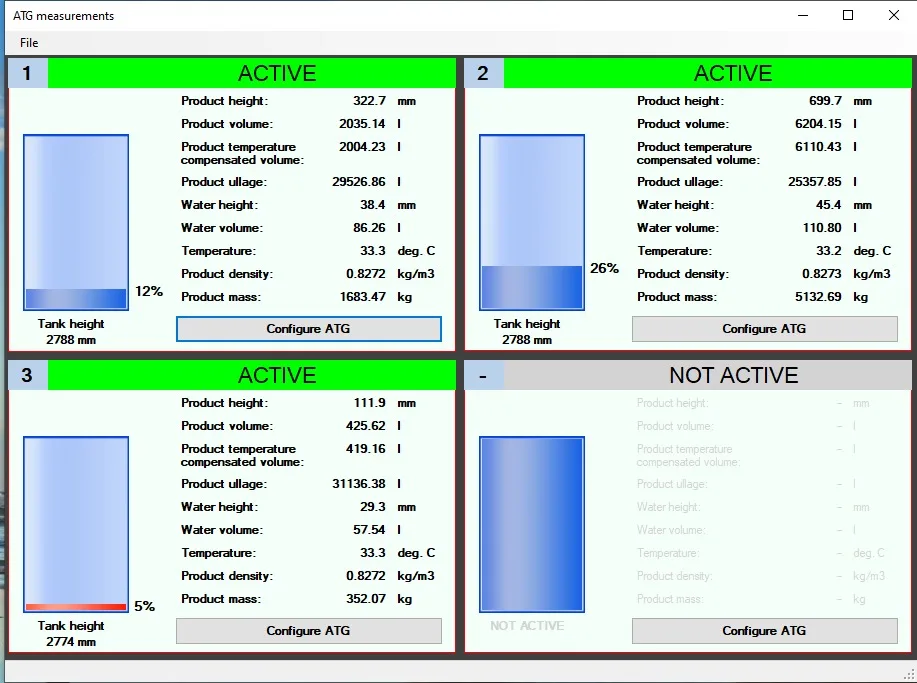 ATG tank measurements